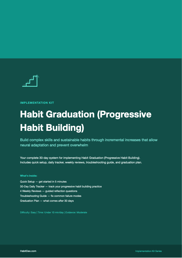Habit Graduation (Progressive Habit Building) Implementation Kit — PDF cover page