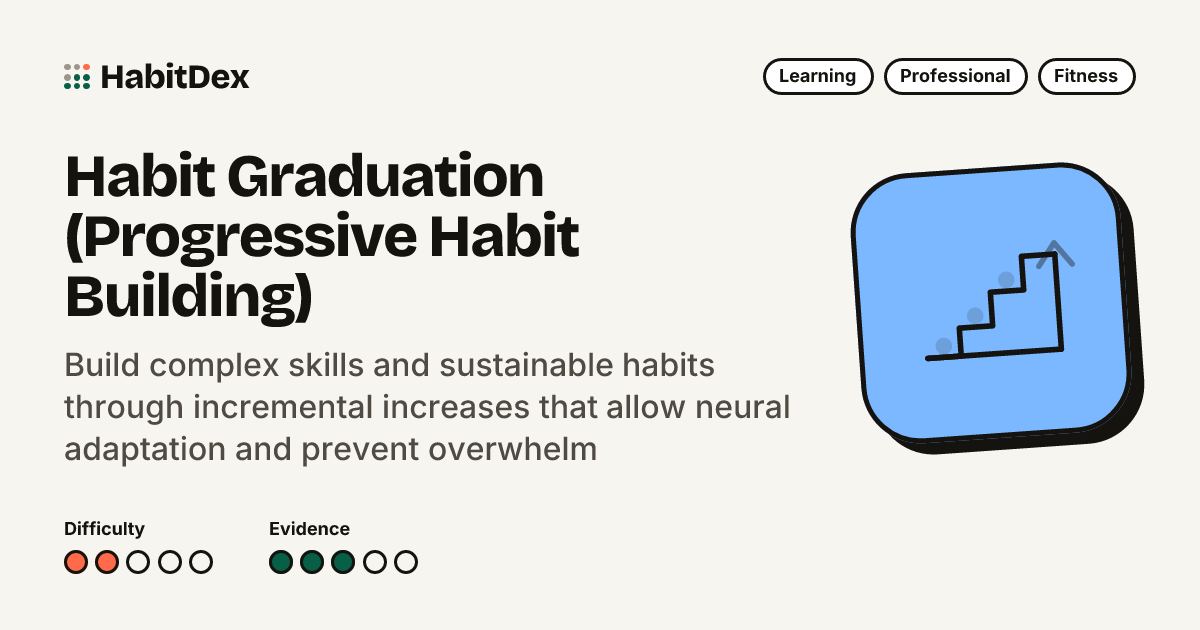 Habit Graduation (Progressive Habit Building): How It Works, Pros ...